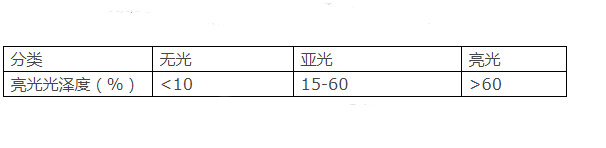 涂料光泽度划分
