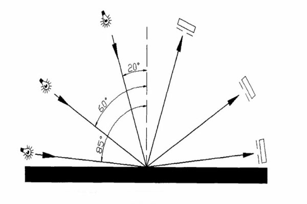 光泽度测量原理