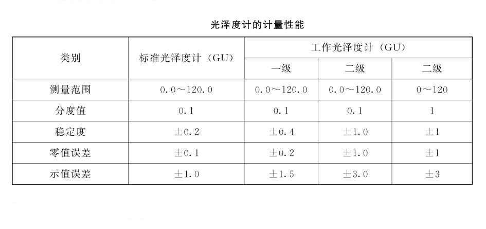 光泽度计的计量性能