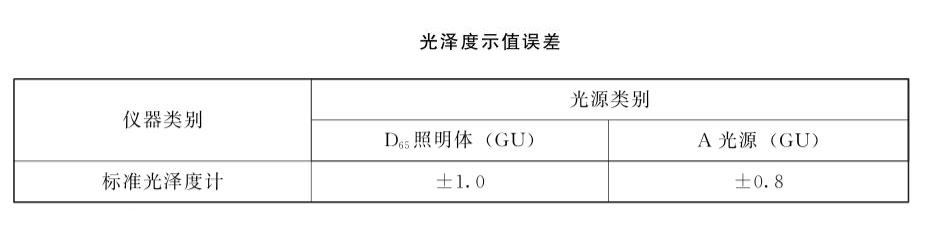 光泽度示值误差