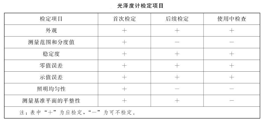 光泽度计检定项目