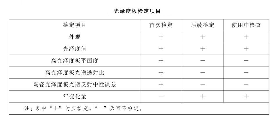 光泽度板检定项目