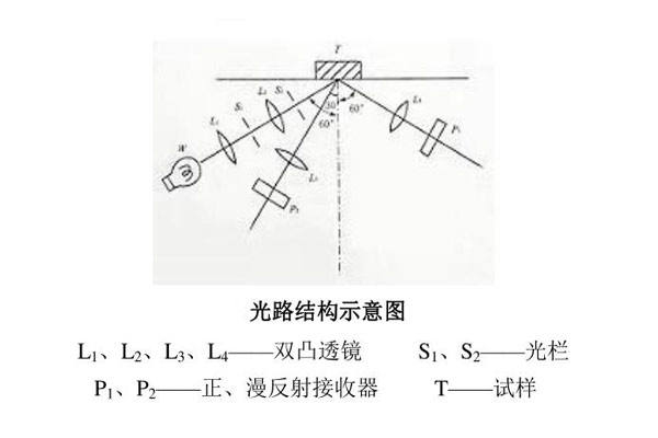 光路结构示意图