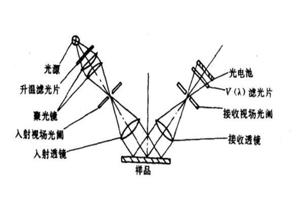 光泽度仪的结构原理