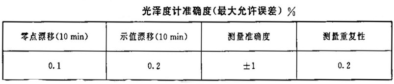 光泽度计准确度（最大允许误差）