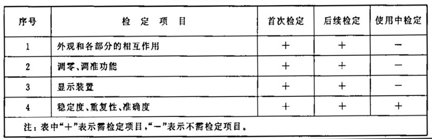 纸张光泽度计检定项目一览表