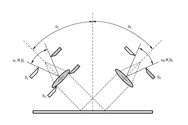 镜面光泽度测量原理示意图