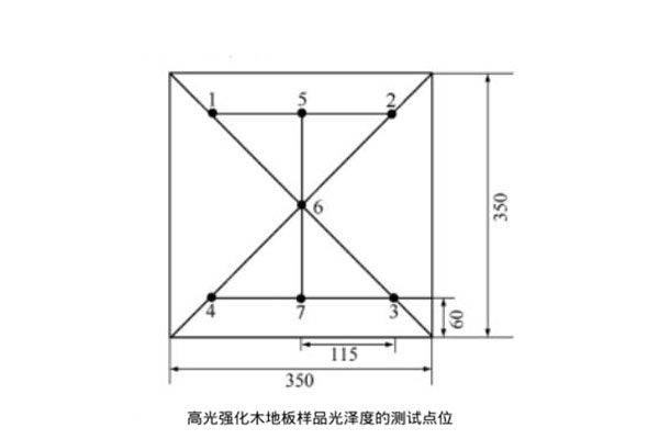 高光强化木地板样品光泽度的测试点位