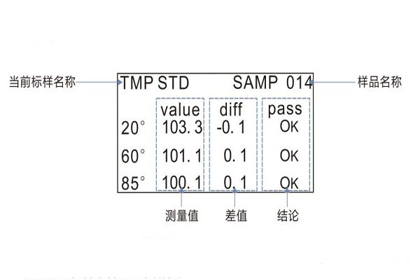 品管模式测量界面