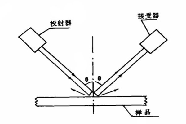 陶瓷光泽度测量原理