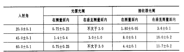 光源光阑和接收器光源的几何角度和公差01