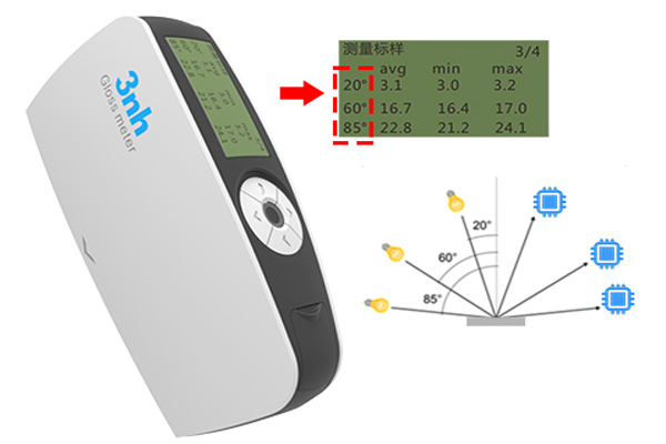 光泽度仪测量角度