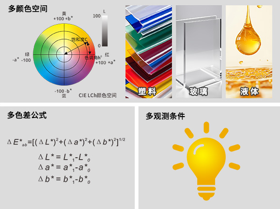 5. 全兼容色彩体系，满足多行业定制需求