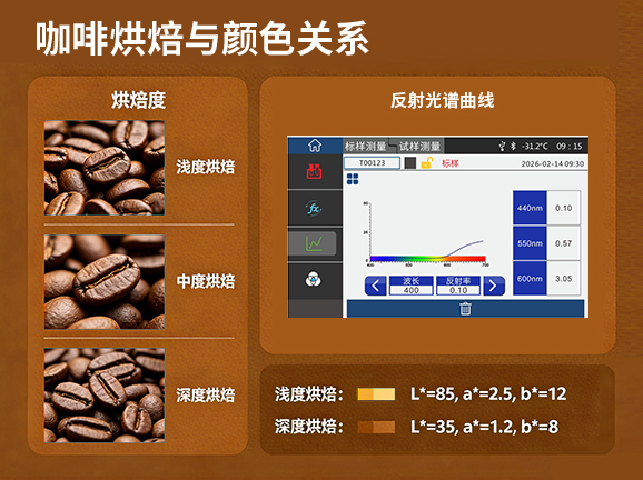 3. 全波段光谱呈现,细节无死角 3. 全波段光谱呈现,细节无死角