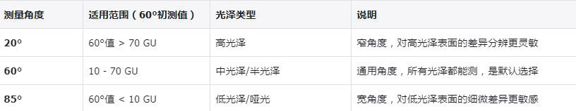 塑料光泽度读数