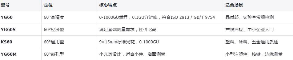 60度单角度光泽度仪