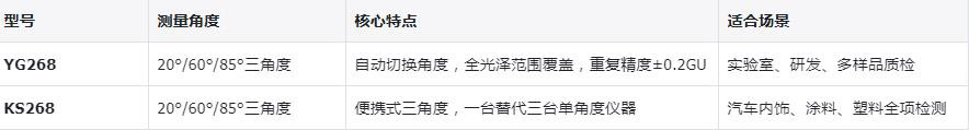 三角度光泽度仪0000