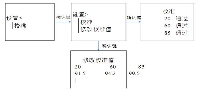 光泽度仪校准步骤