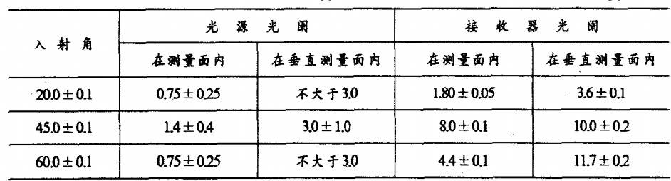 光泽度测量角度规定