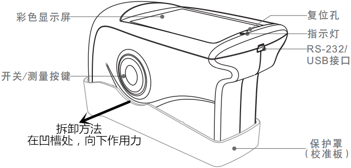 三角度光泽度仪结构示意图