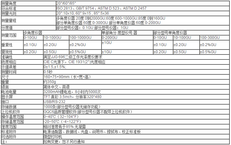 HG268三角度光泽度仪技术参数