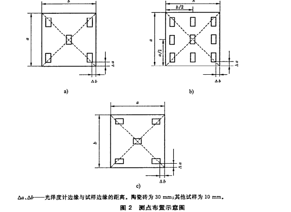 石材光泽度测点