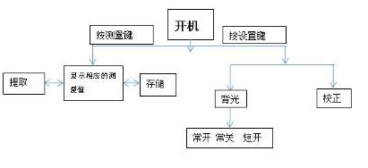 wgg60光泽度计使用方法