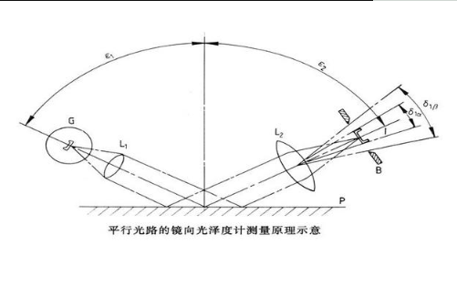 光泽度测量原理